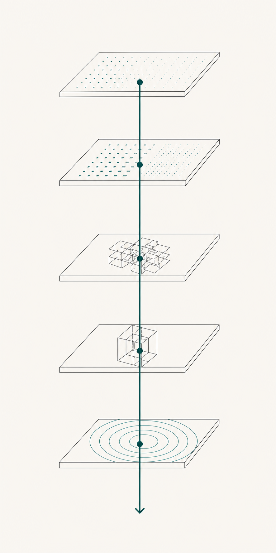 Five connected architectural parts representing intelligence, perception, control, engineering, and production.